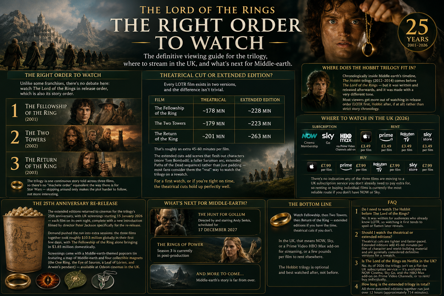 The Lord of the Rings Trilogy: What Order to Watch It (and Where to Stream in the UK) - image 1